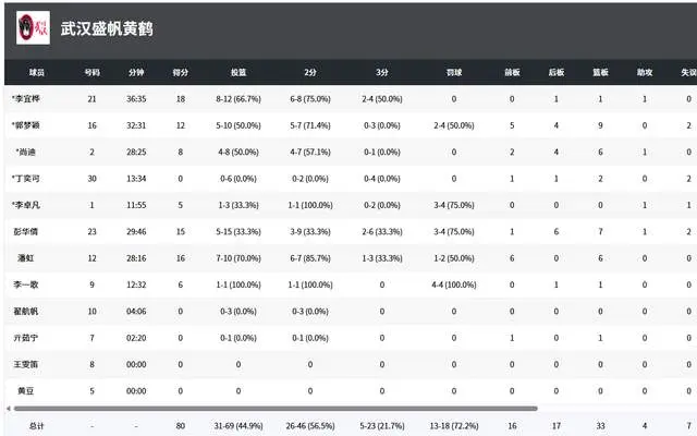 武汉女篮获 武汉女篮获